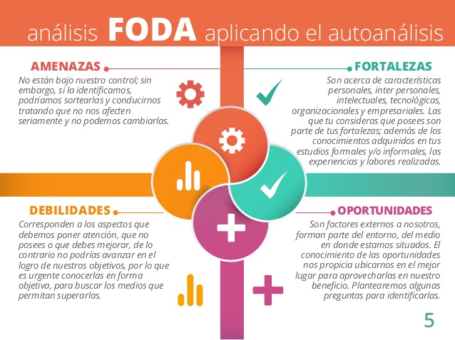 https://4.bp.blogspot.com/-p7AWfX3NSp4/V-QQgcqkfnI/AAAAAAAACjQ/iKqa8mgDTmMwVdhASrqBiJmAXrFg58DJACLcB/s640/autoanalisis-foda-5-638.jpg